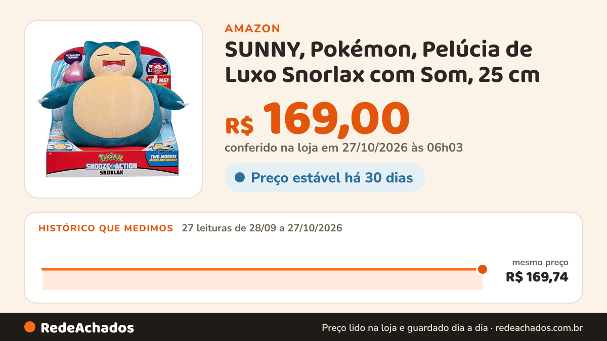Histórico de preço de SUNNY, Pokémon, Pelúcia de Luxo Snorlax com Som, 25 cm na Amazon: 26 leituras de 28/09/2026 a 25/10/2026, mesmo preço, R$ 169,74, em todas