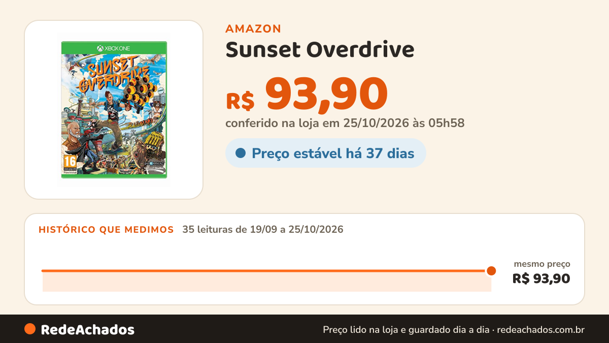 Histórico de preço de Sunset Overdrive - Xbox One na Amazon: 35 leituras de 19/09/2026 a 25/10/2026, mesmo preço, R$ 93,90, em todas; R$ 93,90 conferido em 25/10/2026 às 05h58