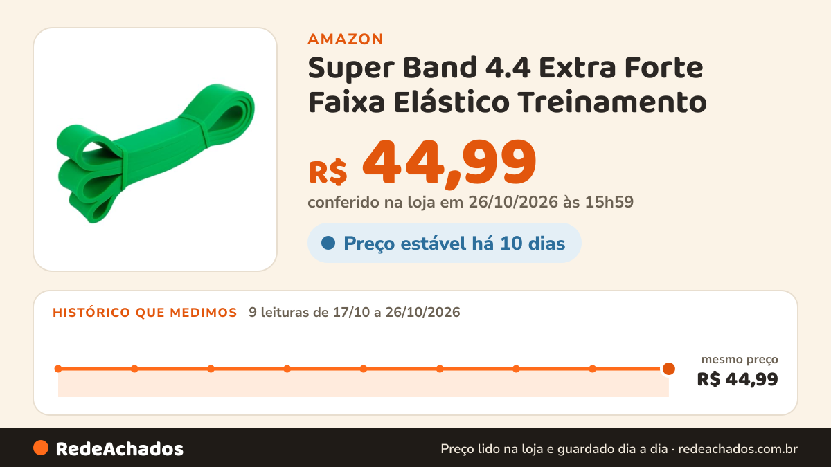 Histórico de preço de Super Band 4.4 Extra Forte Faixa Elástico Treinamento (verdee) na Amazon: 9 leituras de 17/10/2026 a 26/10/2026, mesmo preço, R$ 44,99, em todas; R$ 44,99 conferido em 26/10/2026 às 15h59