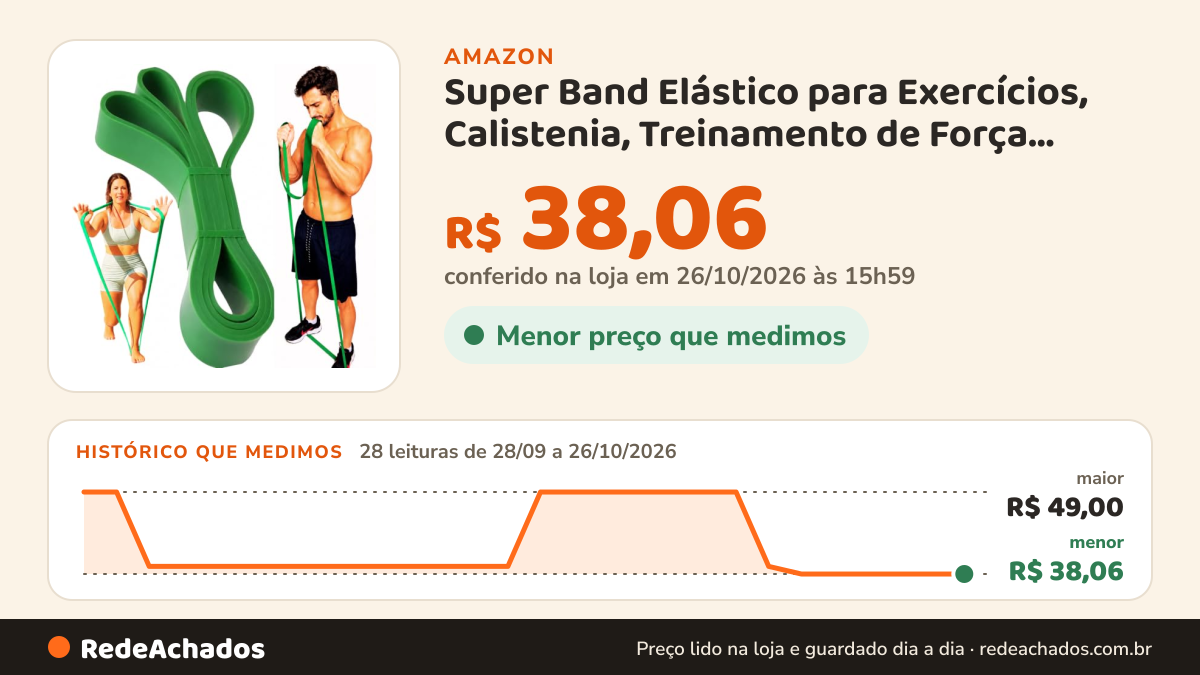 Histórico de preço de Super Band Elástico para Exercícios, Calistenia, Treinamento de Força, Preparação TAF… na Amazon: 27 leituras de 28/09/2026 a 25/10/2026, menor R$ 38,06, maior R$ 49,00; R$ 38,06 conferido em 25/10/2026 às 17h59