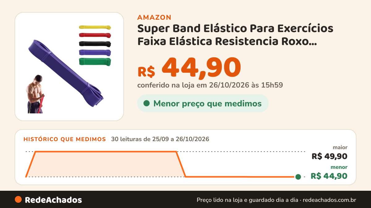 Histórico de preço de Super Band Elástico Para Exercícios Faixa Elástica Resistencia Roxo Pesada Qualidade… na Amazon: 30 leituras de 25/09/2026 a 26/10/2026, menor R$ 44,90, maior R$ 49,90; R$ 44,90 conferido em 26/10/2026 às 15h59