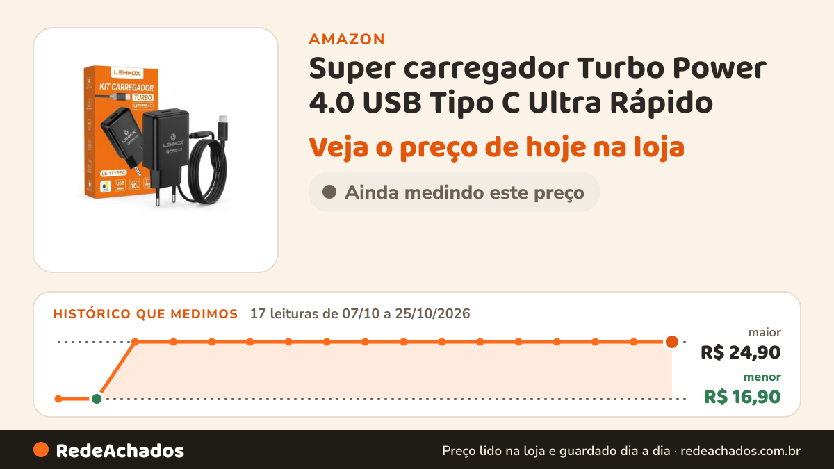 Histórico de preço de Super carregador Turbo Power 4.0 USB Tipo C Ultra Rápido na Amazon: 17 leituras de 07/10/2026 a 25/10/2026, menor R$ 16,90, maior R$ 24,90