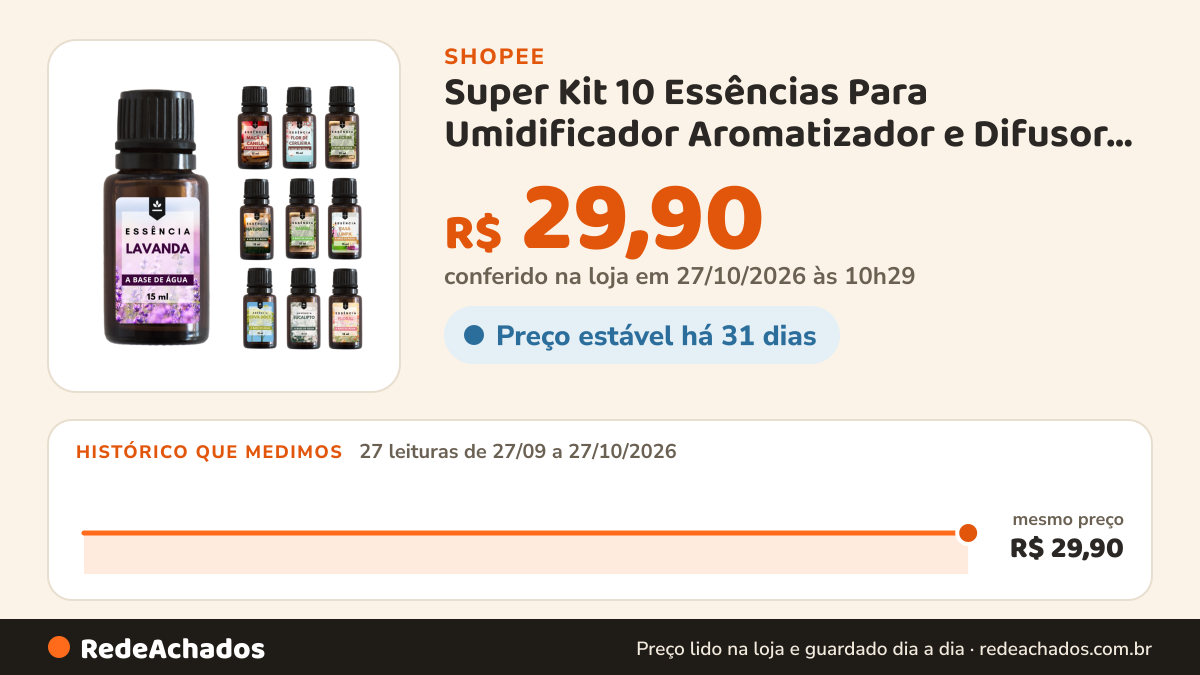Histórico de preço de Super Kit 10 Essências Para Umidificador Aromatizador e Difusor Elétrico 15ml na Shopee: 26 leituras de 27/09/2026 a 26/10/2026, mesmo preço, R$ 29,90, em todas; R$ 29,90 conferido em 26/10/2026 às 04h59