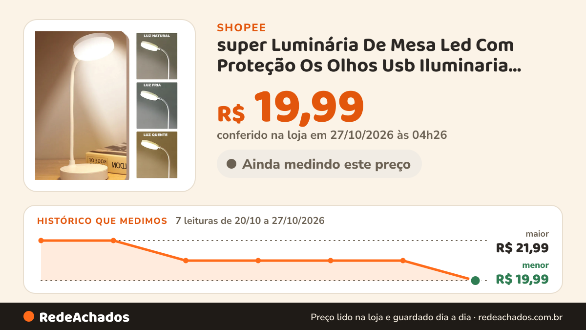 Histórico de preço de super Luminária De Mesa Led Com Proteção Os Olhos Usb Iluminaria Abajur Lâmpada De Mesa… na Shopee: 7 leituras de 20/10/2026 a 27/10/2026, menor R$ 19,99, maior R$ 21,99; R$ 19,99 conferido em 27/10/2026 às 04h26