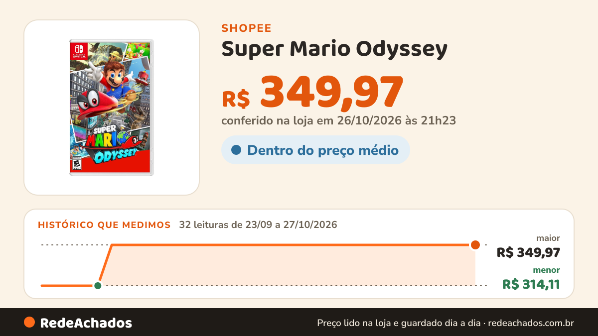 Histórico de preço de Super Mario Odyssey na Shopee: 32 leituras de 23/09/2026 a 27/10/2026, menor R$ 314,11, maior R$ 349,97; R$ 349,97 conferido em 26/10/2026 às 21h23