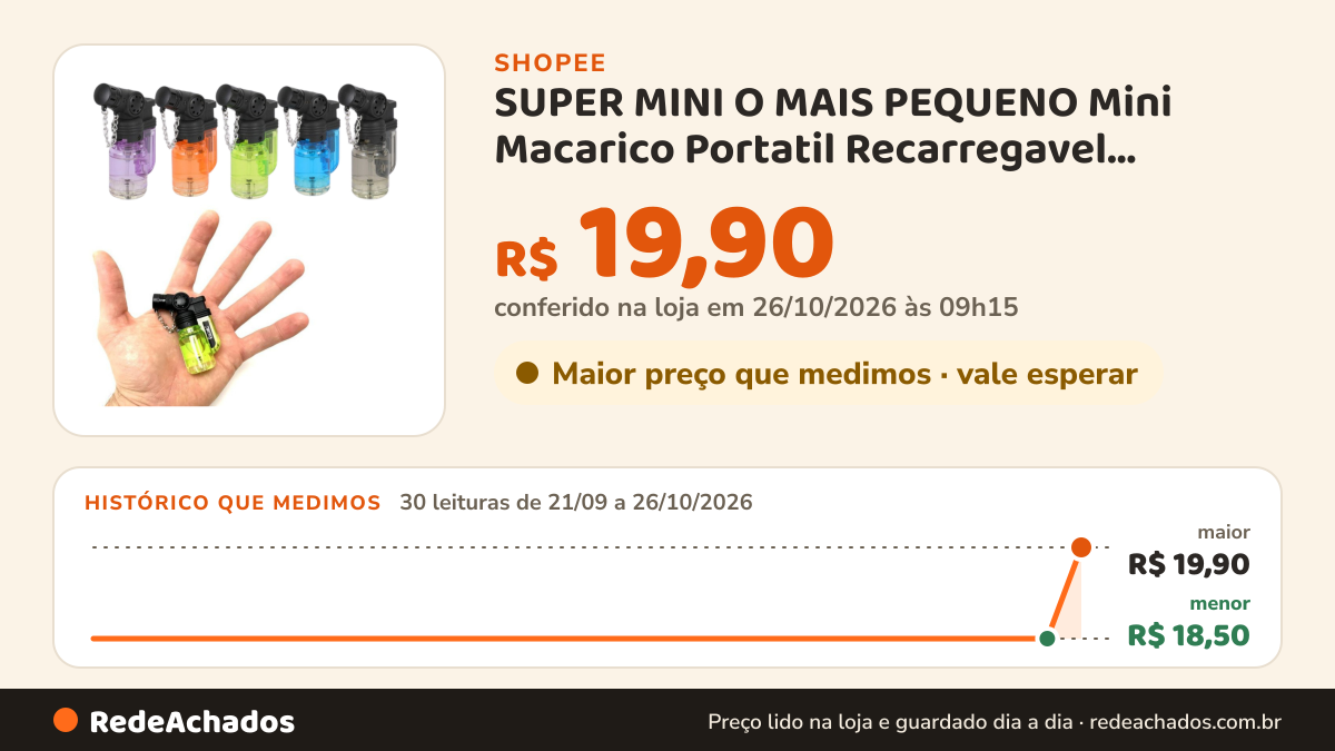 Histórico de preço de SUPER MINI O MAIS PEQUENO Mini Macarico Portatil Recarregavel Controle Chama ( Pode ser… na Shopee: 30 leituras de 21/09/2026 a 26/10/2026, menor R$ 18,50, maior R$ 19,90; R$ 19,90 conferido em 26/10/2026 às 09h15
