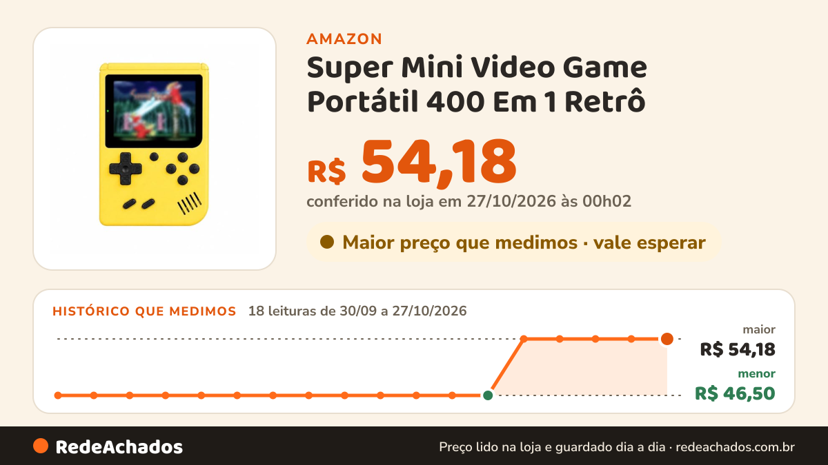 Histórico de preço de Super Mini Video Game Portátil 400 Em 1 Retrô (Amarelo) na Amazon: 18 leituras de 30/09/2026 a 27/10/2026, menor R$ 46,50, maior R$ 54,18; R$ 54,18 conferido em 27/10/2026 às 00h02