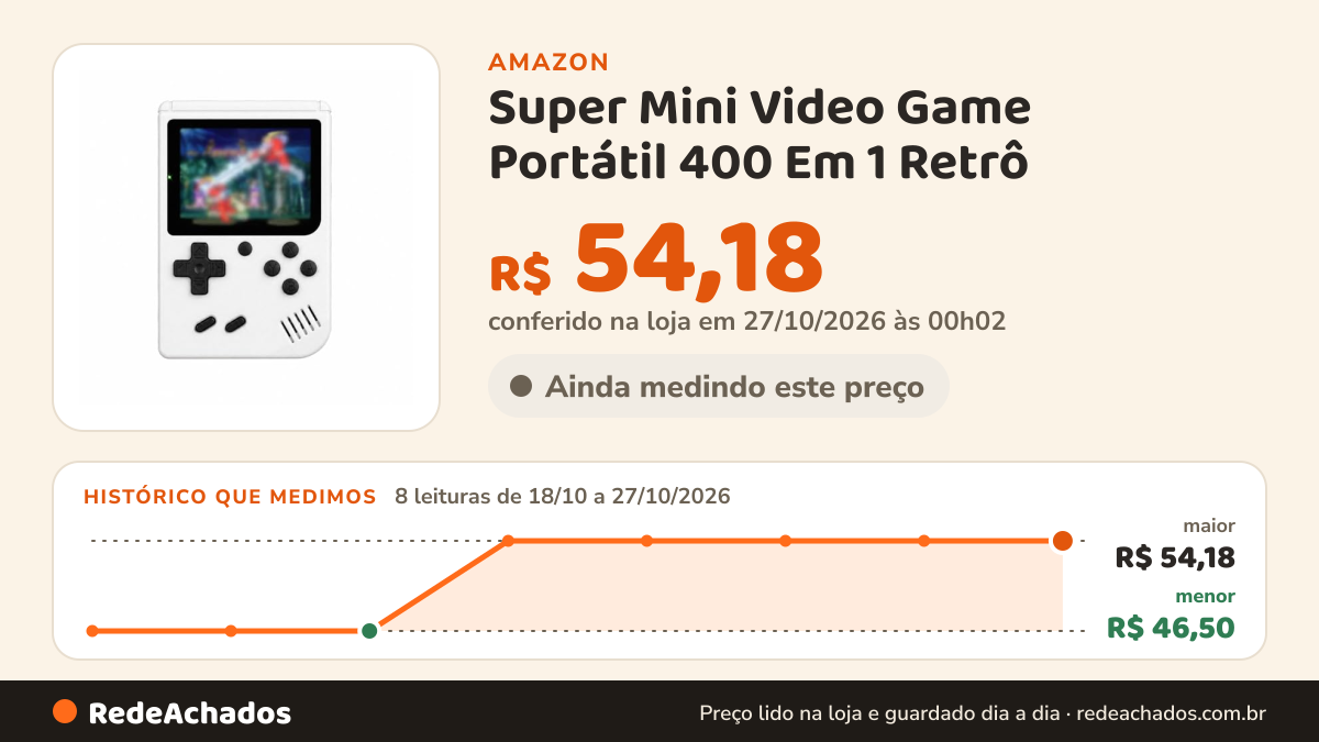 Histórico de preço de Super Mini Video Game Portátil 400 Em 1 Retrô (Branco) na Amazon: 8 leituras de 18/10/2026 a 27/10/2026, menor R$ 46,50, maior R$ 54,18; R$ 54,18 conferido em 27/10/2026 às 00h02