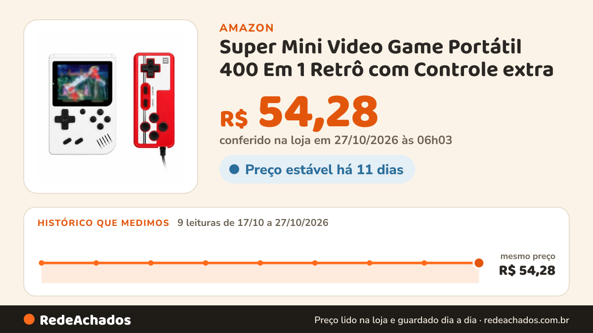 Histórico de preço de Super Mini Video Game Portátil 400 Em 1 Retrô com Controle extra (Branco) na Amazon: 8 leituras de 17/10/2026 a 25/10/2026, mesmo preço, R$ 54,28, em todas