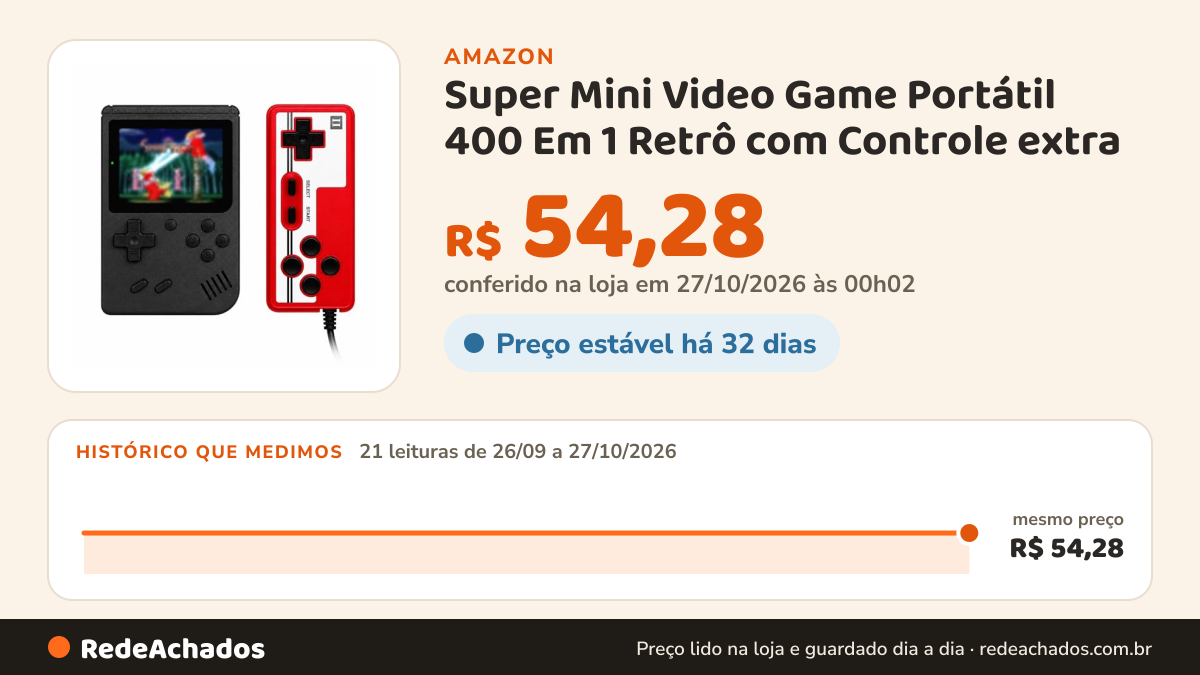 Histórico de preço de Super Mini Video Game Portátil 400 Em 1 Retrô com Controle extra (Preto) na Amazon: 21 leituras de 26/09/2026 a 27/10/2026, mesmo preço, R$ 54,28, em todas; R$ 54,28 conferido em 27/10/2026 às 00h02
