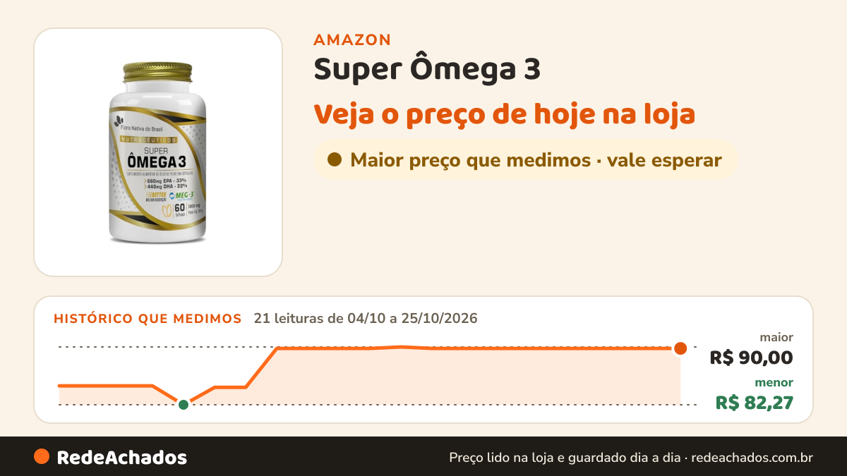 Histórico de preço de Super Ômega 3 (33 EPA/22 DHA) 1000MG 60Caps - Flora Nativa na Amazon: 21 leituras de 04/10/2026 a 25/10/2026, menor R$ 82,27, maior R$ 90,00