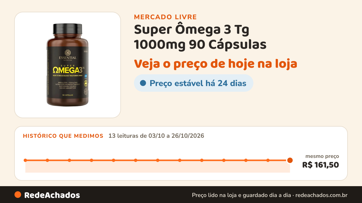 Histórico de preço de Super Ômega 3 Tg 1000mg 90 Cápsulas - Essential Nutrition 90 Cápsulas no Mercado Livre: 13 leituras de 03/10/2026 a 26/10/2026, mesmo preço, R$ 161,50, em todas