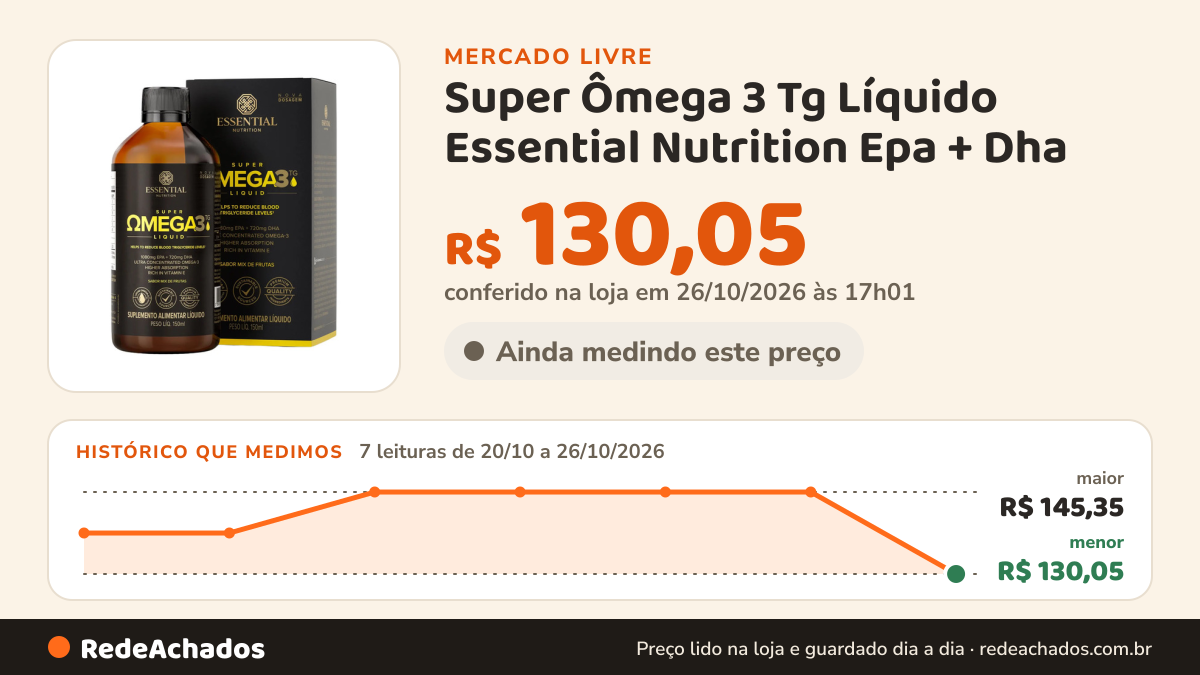 Histórico de preço de Super Ômega 3 Tg Líquido Essential Nutrition Epa + Dha no Mercado Livre: 7 leituras de 20/10/2026 a 26/10/2026, menor R$ 130,05, maior R$ 145,35; R$ 130,05 conferido em 26/10/2026 às 17h01