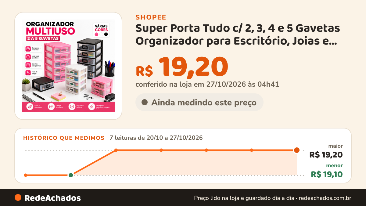 Histórico de preço de Super Porta Tudo c/ 2, 3, 4 e 5 Gavetas Organizador para Escritório, Joias e Material de… na Shopee: 7 leituras de 20/10/2026 a 27/10/2026, menor R$ 19,10, maior R$ 19,20; R$ 19,20 conferido em 27/10/2026 às 04h41