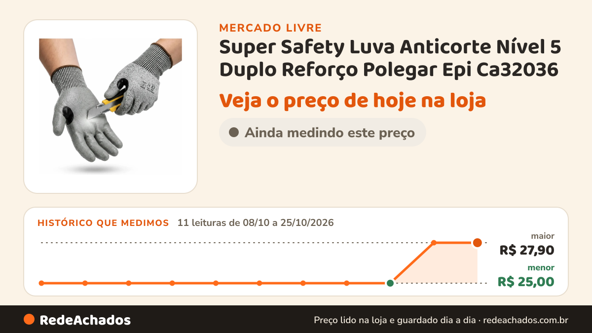 Histórico de preço de Super Safety Luva Anticorte Nível 5 Duplo Reforço Polegar Epi Ca32036 no Mercado Livre: 11 leituras de 08/10/2026 a 25/10/2026, menor R$ 25,00, maior R$ 27,90