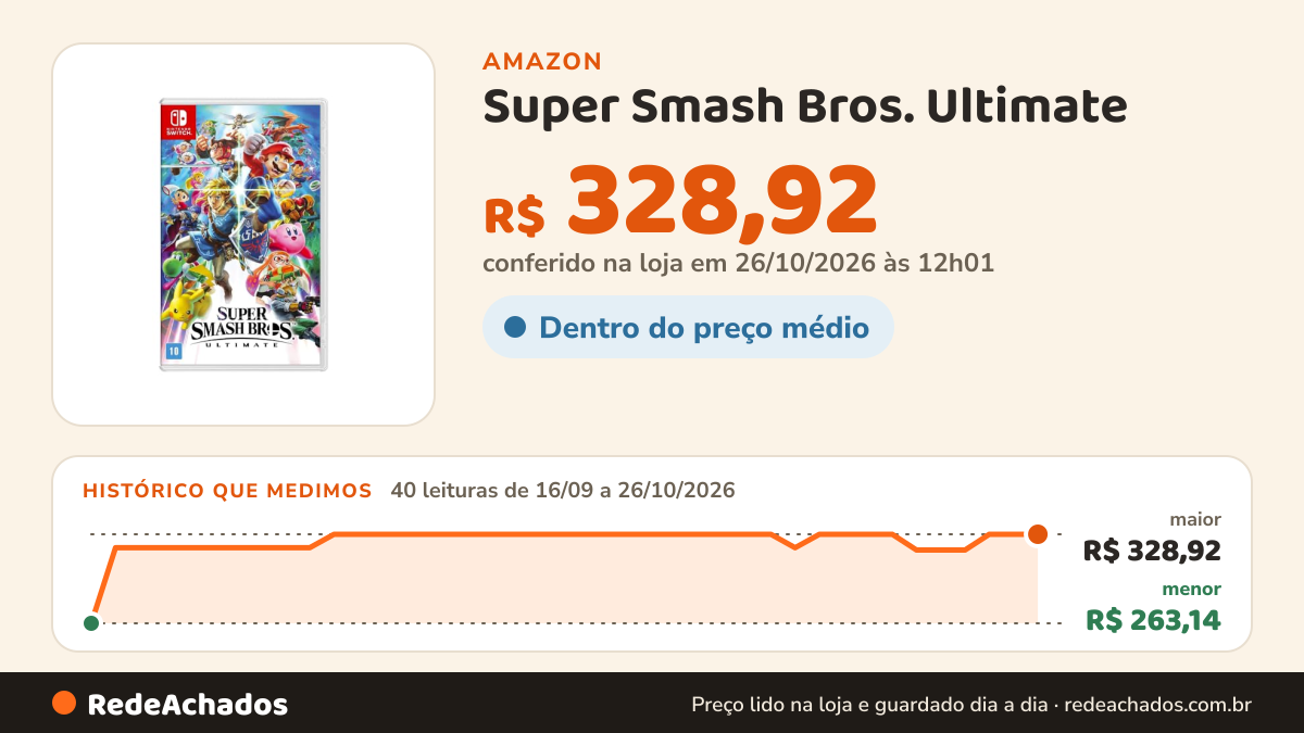 Histórico de preço de Super Smash Bros. Ultimate na Amazon: 40 leituras de 16/09/2026 a 26/10/2026, menor R$ 263,14, maior R$ 328,92; R$ 328,92 conferido em 26/10/2026 às 12h01