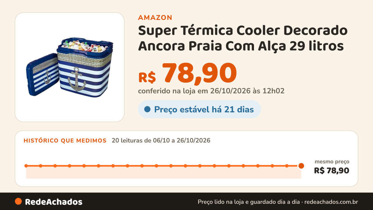 Histórico de preço de Super Térmica Cooler Decorado Ancora Praia Com Alça 29 litros na Amazon: 20 leituras de 06/10/2026 a 26/10/2026, mesmo preço, R$ 78,90, em todas; R$ 78,90 conferido em 26/10/2026 às 12h02