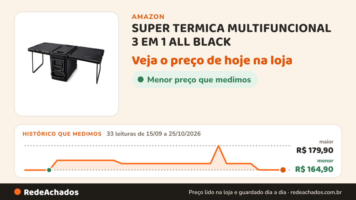 Histórico de preço de SUPER TERMICA MULTIFUNCIONAL 3 EM 1 ALL BLACK – 32 LITROS na Amazon: 33 leituras de 15/09/2026 a 25/10/2026, menor R$ 164,90, maior R$ 179,90