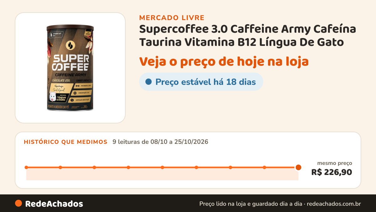 Histórico de preço de Supercoffee 3.0 Caffeine Army Cafeína Taurina Vitamina B12 Língua De Gato | 380g no Mercado Livre: 9 leituras de 08/10/2026 a 25/10/2026, mesmo preço, R$ 226,90, em todas
