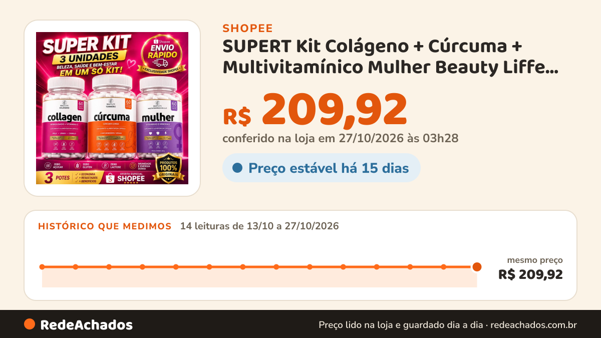 Histórico de preço de SUPERT Kit Colágeno + Cúrcuma + Multivitamínico Mulher Beauty Liffe 60 caps - Envio… na Shopee: 14 leituras de 13/10/2026 a 27/10/2026, mesmo preço, R$ 209,92, em todas; R$ 209,92 conferido em 27/10/2026 às 03h28