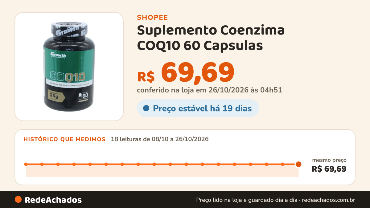 Histórico de preço de Suplemento Coenzima COQ10 60 Capsulas na Shopee: 18 leituras de 08/10/2026 a 26/10/2026, mesmo preço, R$ 69,69, em todas; R$ 69,69 conferido em 26/10/2026 às 04h51