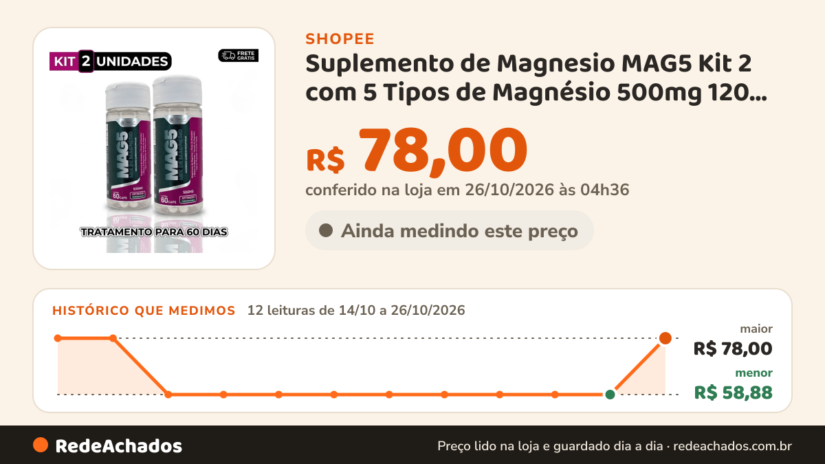 Histórico de preço de Suplemento de Magnesio MAG5 Kit 2 com 5 Tipos de Magnésio 500mg 120 Cápsulas na Shopee: 12 leituras de 14/10/2026 a 26/10/2026, menor R$ 58,88, maior R$ 78,00; R$ 78,00 conferido em 26/10/2026 às 04h36
