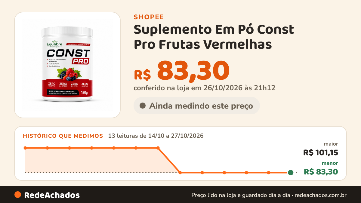 Histórico de preço de Suplemento Em Pó Const Pro Frutas Vermelhas - Ritmo E Bem-Estar Natural na Shopee: 13 leituras de 14/10/2026 a 27/10/2026, menor R$ 83,30, maior R$ 101,15; R$ 83,30 conferido em 26/10/2026 às 21h12