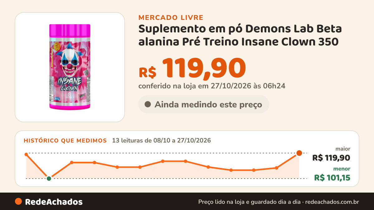 Histórico de preço de Suplemento em pó Demons Lab Beta alanina Pré Treino Insane Clown 350 no Mercado Livre: 13 leituras de 08/10/2026 a 27/10/2026, menor R$ 101,15, maior R$ 119,90; R$ 119,90 conferido em 27/10/2026 às 06h24
