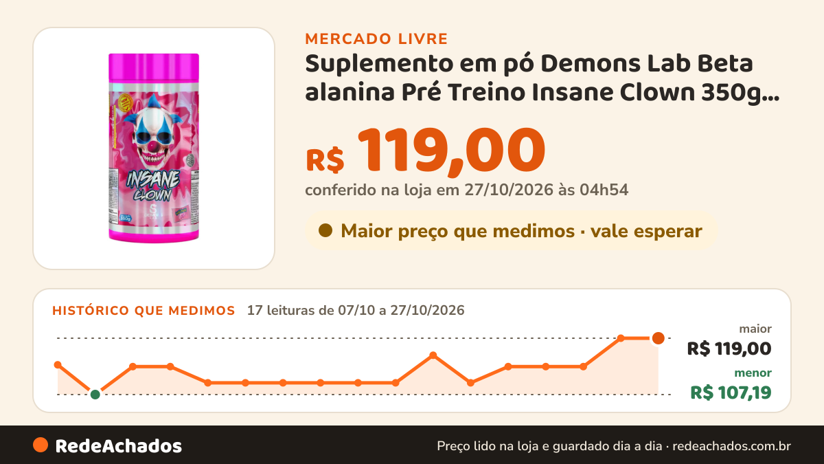 Histórico de preço de Suplemento em pó Demons Lab Beta alanina Pré Treino Insane Clown 350g Demons sabor Tutti… no Mercado Livre: 17 leituras de 07/10/2026 a 27/10/2026, menor R$ 107,19, maior R$ 119,00; R$ 119,00 conferido em 27/10/2026 às 04h54