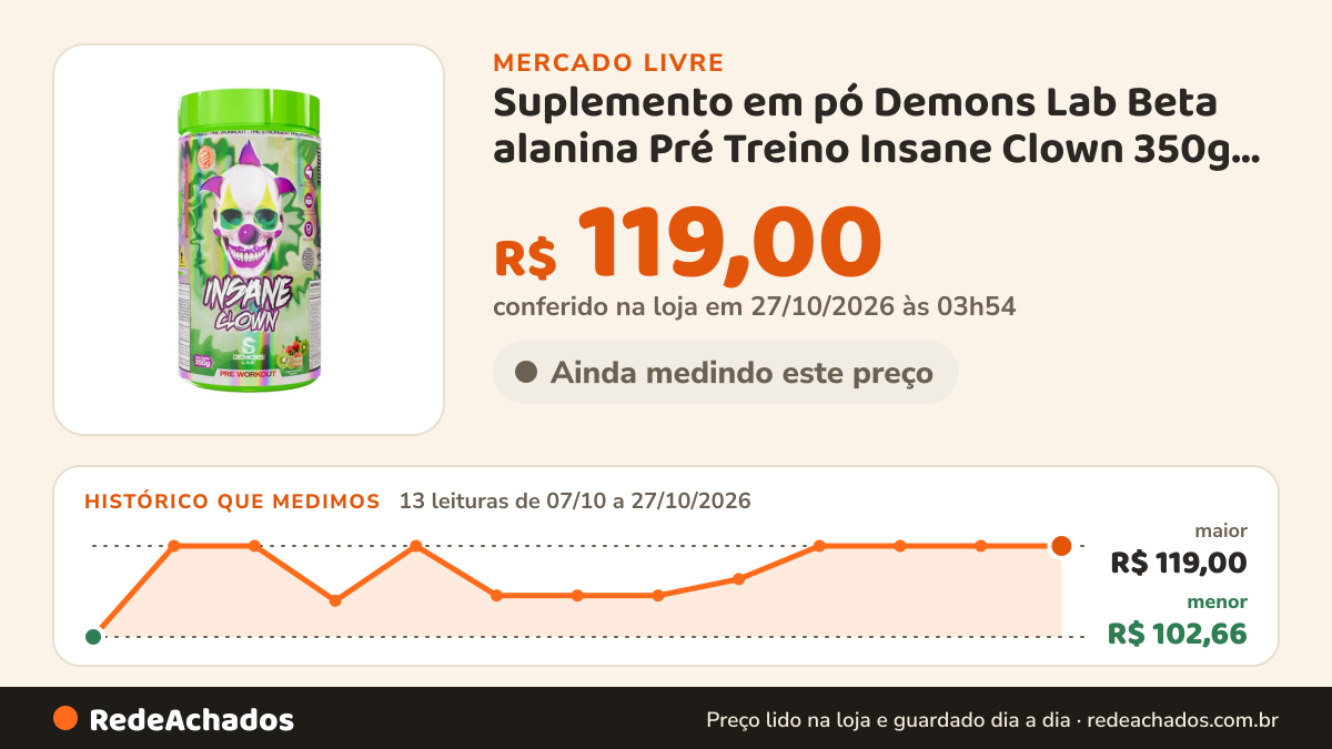 Histórico de preço de Suplemento em pó Demons Lab Beta alanina Pré Treino Insane Clown 350g Demons sabor Doces… no Mercado Livre: 12 leituras de 07/10/2026 a 26/10/2026, menor R$ 102,66, maior R$ 119,00