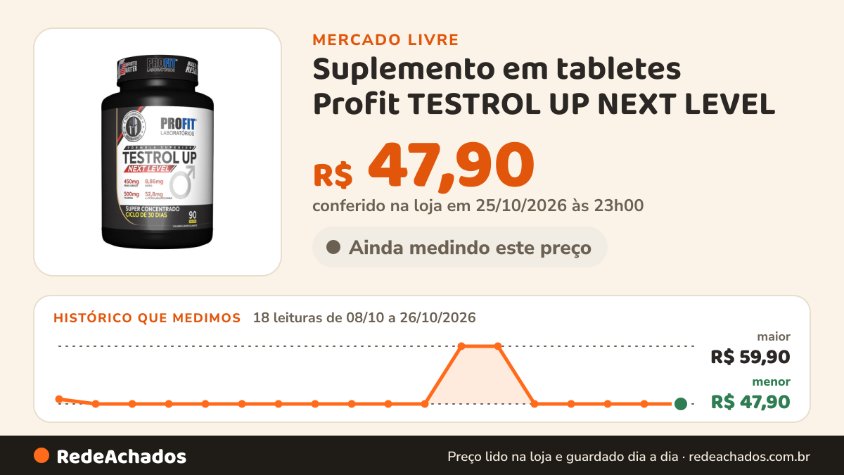 Histórico de preço de Suplemento em tabletes Profit TESTROL UP NEXT LEVEL no Mercado Livre: 18 leituras de 08/10/2026 a 26/10/2026, menor R$ 47,90, maior R$ 59,90; R$ 47,90 conferido em 25/10/2026 às 23h00
