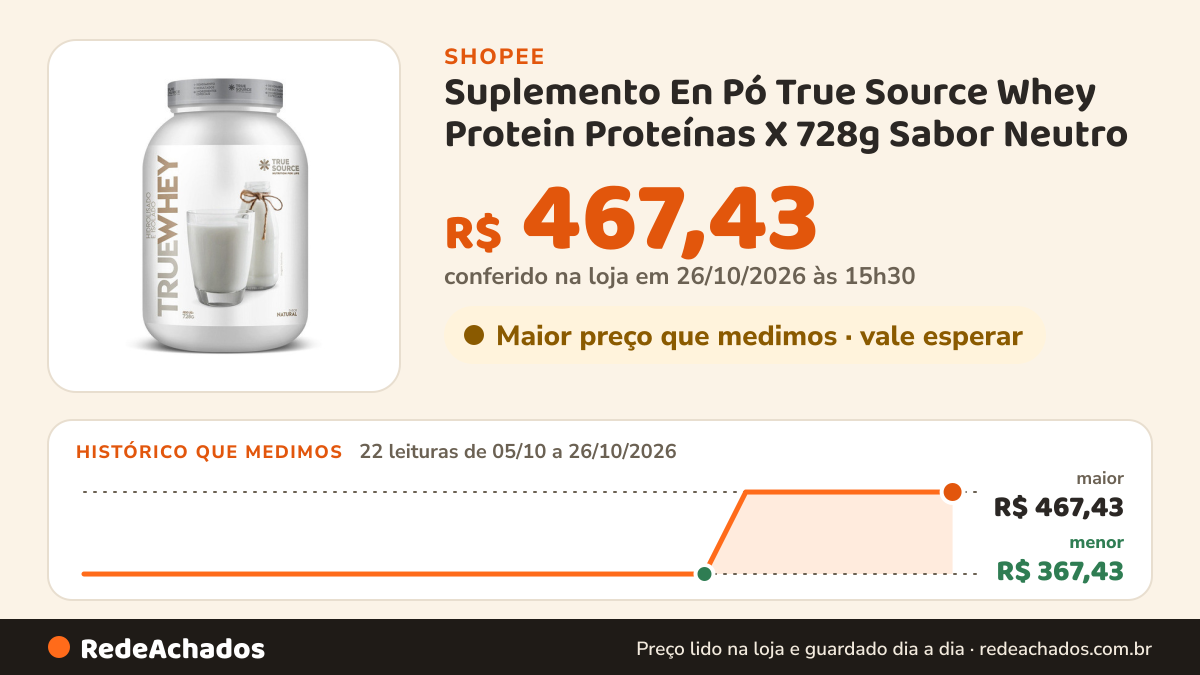 Histórico de preço de Suplemento En Pó True Source Whey Protein Proteínas X 728g Sabor Neutro na Shopee: 21 leituras de 05/10/2026 a 25/10/2026, menor R$ 367,43, maior R$ 467,43; R$ 467,43 conferido em 25/10/2026 às 10h05