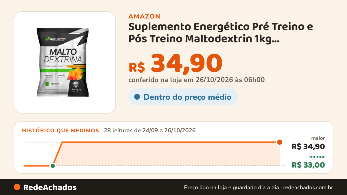 Histórico de preço de Suplemento Energético Pré Treino e Pós Treino Maltodextrin 1kg Bodyaction (Laranja e… na Amazon: 28 leituras de 24/09/2026 a 26/10/2026, menor R$ 33,00, maior R$ 34,90; R$ 34,90 conferido em 26/10/2026 às 06h00