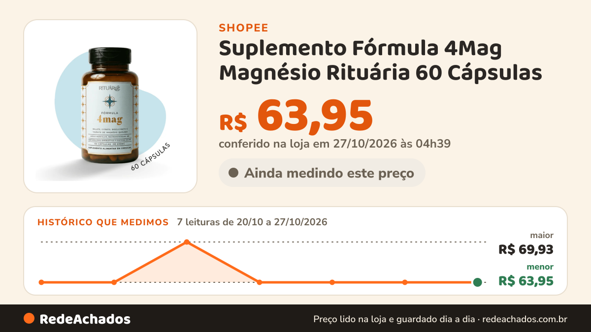 Histórico de preço de Suplemento Fórmula 4Mag Magnésio Rituária 60 Cápsulas na Shopee: 7 leituras de 20/10/2026 a 27/10/2026, menor R$ 63,95, maior R$ 69,93; R$ 63,95 conferido em 27/10/2026 às 04h39