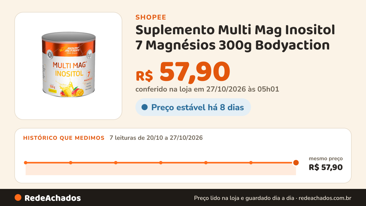 Histórico de preço de Suplemento Multi Mag Inositol 7 Magnésios 300g Bodyaction na Shopee: 7 leituras de 20/10/2026 a 27/10/2026, mesmo preço, R$ 57,90, em todas; R$ 57,90 conferido em 27/10/2026 às 05h01