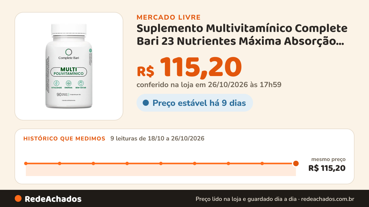 Histórico de preço de Suplemento Multivitamínico Complete Bari 23 Nutrientes Máxima Absorção 90 Cápsulas no Mercado Livre: 9 leituras de 18/10/2026 a 26/10/2026, mesmo preço, R$ 115,20, em todas; R$ 115,20 conferido em 26/10/2026 às 17h59