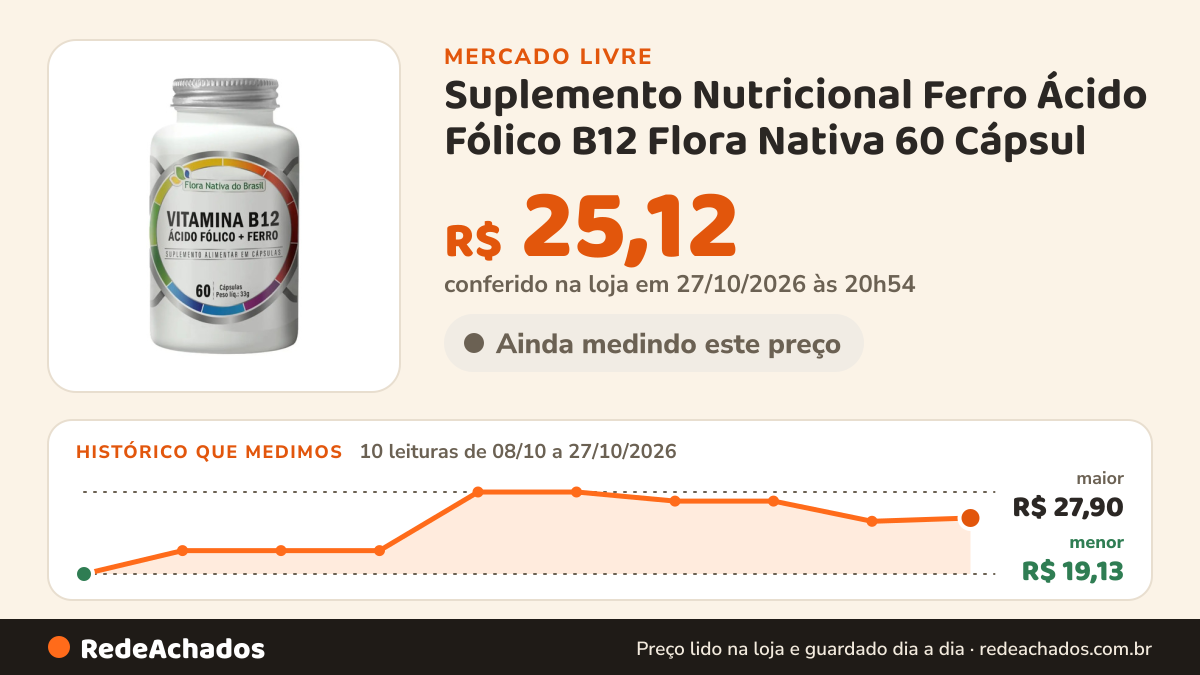 Histórico de preço de Suplemento Nutricional Ferro Ácido Fólico B12 Flora Nativa 60 Cápsul no Mercado Livre: 10 leituras de 08/10/2026 a 27/10/2026, menor R$ 19,13, maior R$ 27,90; R$ 24,77 conferido em 26/10/2026 às 23h54