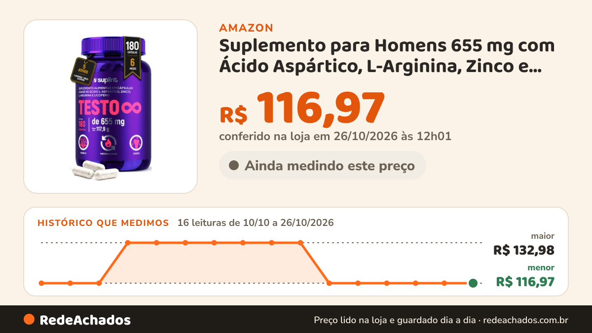 Histórico de preço de Suplemento para Homens 655 mg com Ácido Aspártico, L-Arginina, Zinco e Licopeno | Fórmula… na Amazon: 16 leituras de 10/10/2026 a 26/10/2026, menor R$ 116,97, maior R$ 132,98; R$ 116,97 conferido em 26/10/2026 às 12h01
