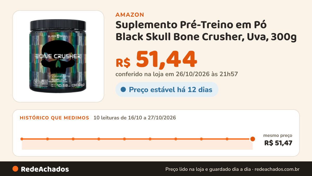 Histórico de preço de Suplemento Pré-Treino em Pó Black Skull Bone Crusher, Uva, 300g na Amazon: 10 leituras de 16/10/2026 a 27/10/2026, mesmo preço, R$ 51,47, em todas; R$ 51,44 conferido em 26/10/2026 às 21h57