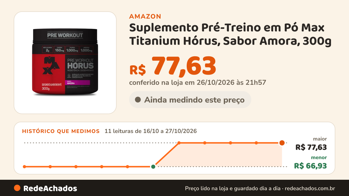 Histórico de preço de Suplemento Pré-Treino em Pó Max Titanium Hórus, Sabor Amora, 300g na Amazon: 11 leituras de 16/10/2026 a 27/10/2026, menor R$ 66,93, maior R$ 77,63; R$ 77,63 conferido em 26/10/2026 às 21h57