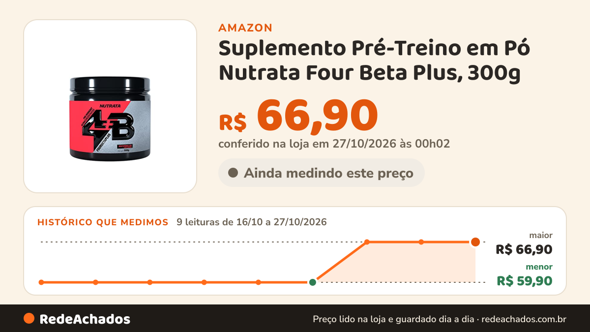 Histórico de preço de Suplemento Pré-Treino em Pó Nutrata Four Beta Plus, 300g na Amazon: 9 leituras de 16/10/2026 a 27/10/2026, menor R$ 59,90, maior R$ 66,90; R$ 66,90 conferido em 27/10/2026 às 00h02