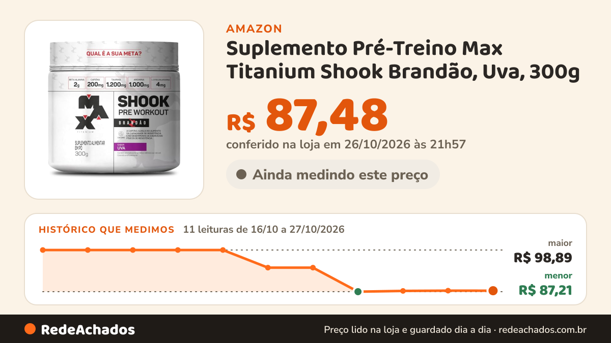Histórico de preço de Suplemento Pré-Treino Max Titanium Shook Brandão, Uva, 300g na Amazon: 11 leituras de 16/10/2026 a 27/10/2026, menor R$ 87,21, maior R$ 98,89; R$ 87,48 conferido em 26/10/2026 às 21h57