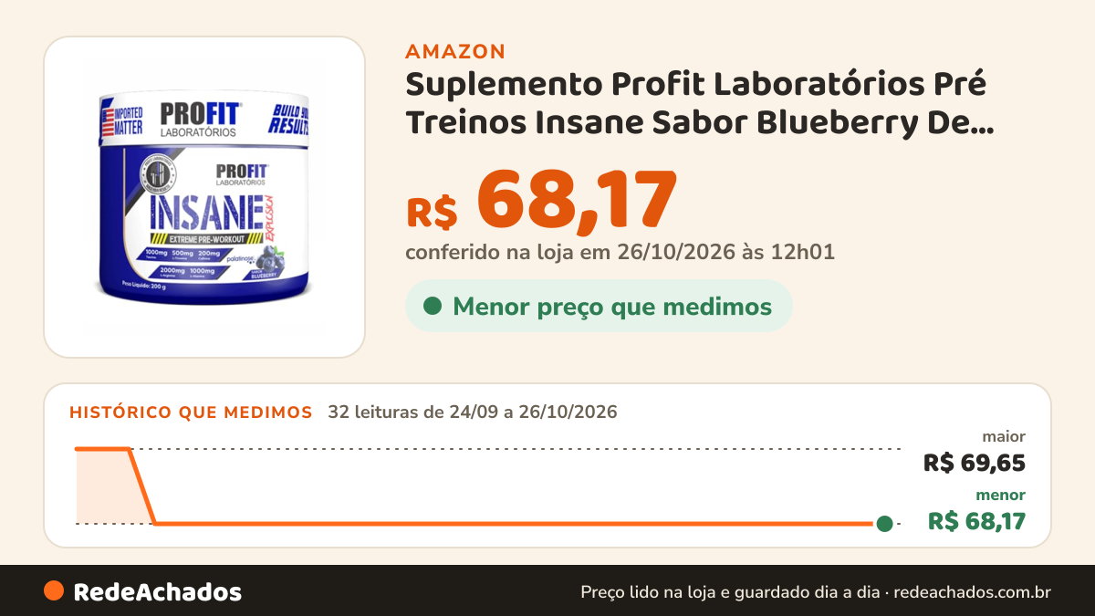 Histórico de preço de Suplemento Profit Laboratórios Pré Treinos Insane Sabor Blueberry De 200g na Amazon: 32 leituras de 24/09/2026 a 26/10/2026, menor R$ 68,17, maior R$ 69,65; R$ 68,17 conferido em 26/10/2026 às 12h01