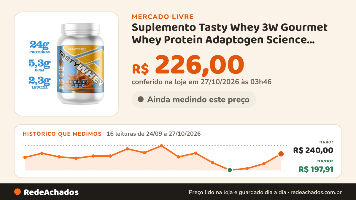 Histórico de preço de Suplemento Tasty Whey 3W Gourmet Whey Protein Adaptogen Science Pote 900g sabor no Mercado Livre: 16 leituras de 24/09/2026 a 27/10/2026, menor R$ 197,91, maior R$ 240,00; R$ 226,00 conferido em 27/10/2026 às 03h46