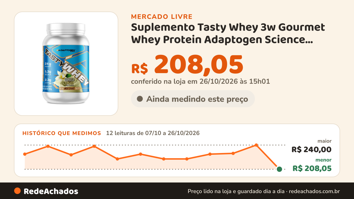 Histórico de preço de Suplemento Tasty Whey 3w Gourmet Whey Protein Adaptogen Science Pote 900g Sabor no Mercado Livre: 12 leituras de 07/10/2026 a 26/10/2026, menor R$ 208,05, maior R$ 240,00; R$ 208,05 conferido em 26/10/2026 às 15h01