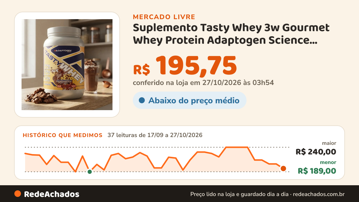 Histórico de preço de Suplemento Tasty Whey 3w Gourmet Whey Protein Adaptogen Science Pote 900g Sabor no Mercado Livre: 36 leituras de 17/09/2026 a 23/10/2026, menor R$ 189,00, maior R$ 240,00