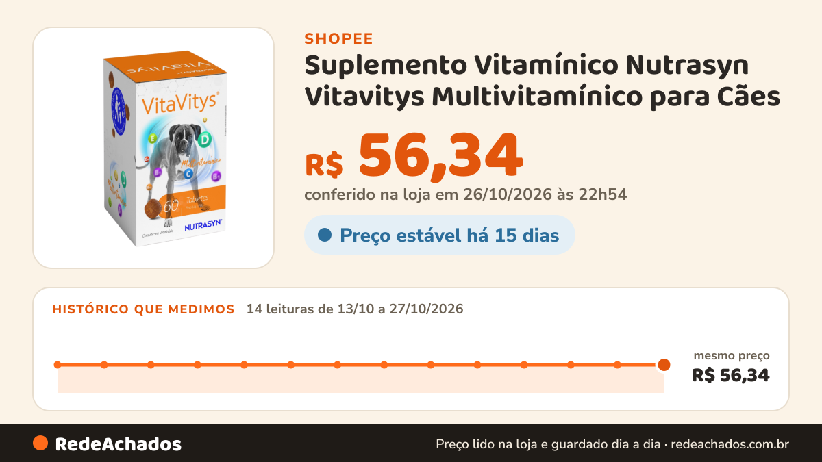 Histórico de preço de Suplemento Vitamínico Nutrasyn Vitavitys Multivitamínico para Cães na Shopee: 14 leituras de 13/10/2026 a 27/10/2026, mesmo preço, R$ 56,34, em todas; R$ 56,34 conferido em 26/10/2026 às 22h54