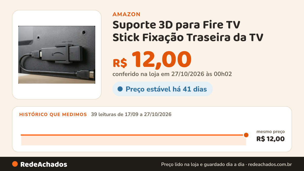 Histórico de preço de Suporte 3D para Fire TV Stick Fixação Traseira da TV na Amazon: 39 leituras de 17/09/2026 a 27/10/2026, mesmo preço, R$ 12,00, em todas; R$ 12,00 conferido em 27/10/2026 às 00h02