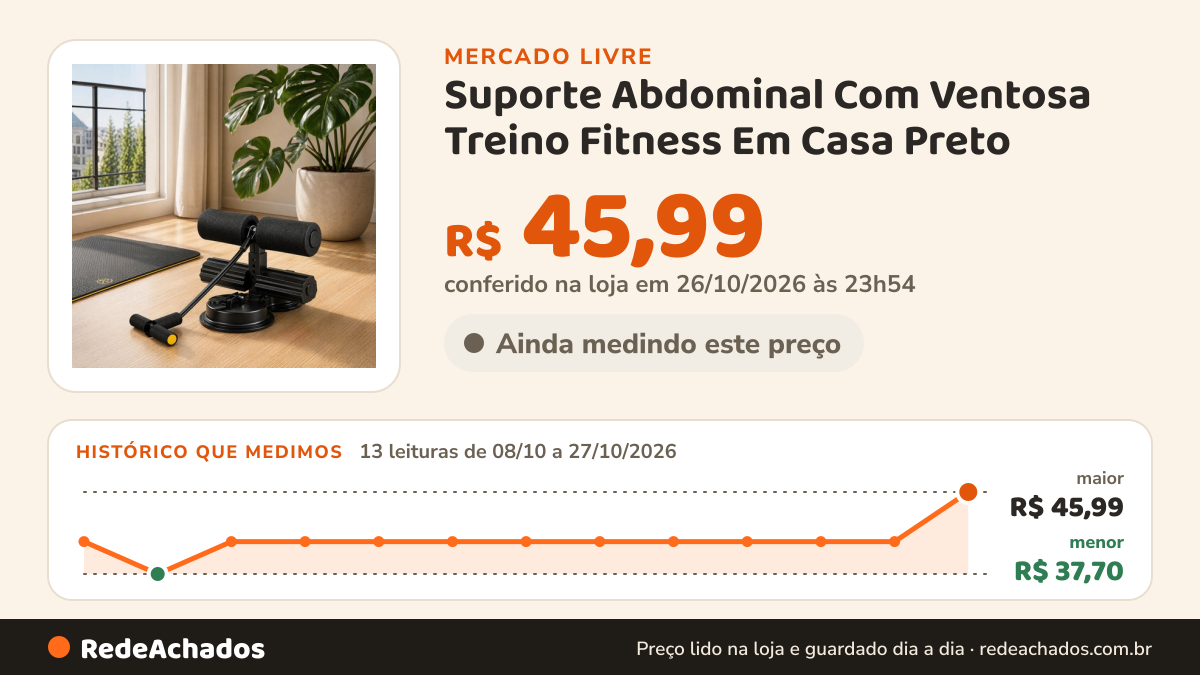 Histórico de preço de Suporte Abdominal Com Ventosa Treino Fitness Em Casa Preto no Mercado Livre: 13 leituras de 08/10/2026 a 27/10/2026, menor R$ 37,70, maior R$ 45,99; R$ 45,99 conferido em 26/10/2026 às 23h54
