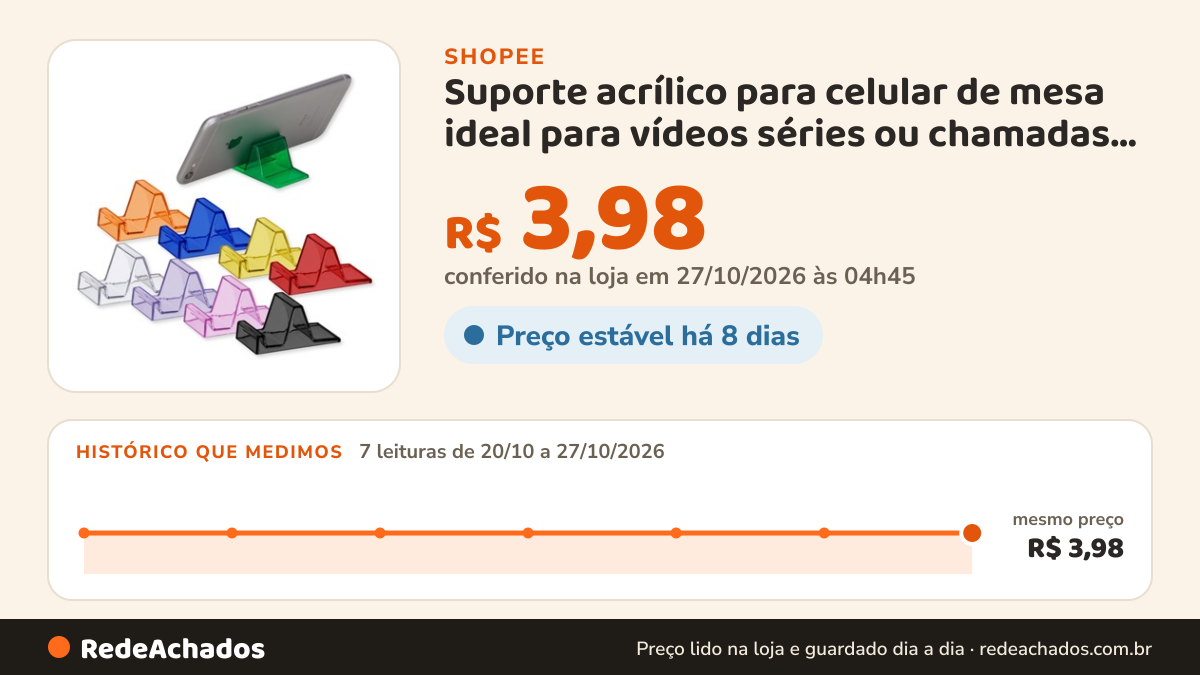 Histórico de preço de Suporte acrílico para celular de mesa ideal para vídeos séries ou chamadas de vídeo na Shopee: 7 leituras de 20/10/2026 a 27/10/2026, mesmo preço, R$ 3,98, em todas; R$ 3,98 conferido em 27/10/2026 às 04h45